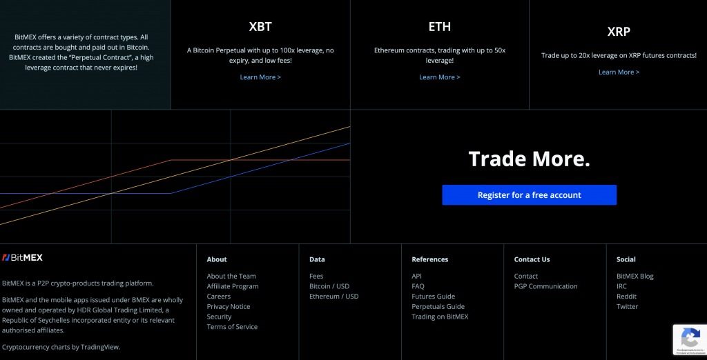 trending market