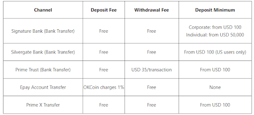 Deposits of OKCOIN