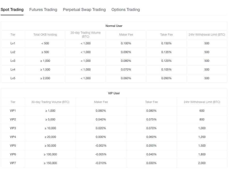 Spot Trading