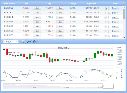 options on currencies