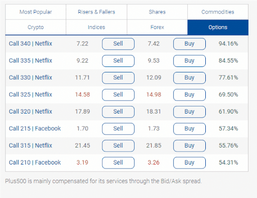 market strength