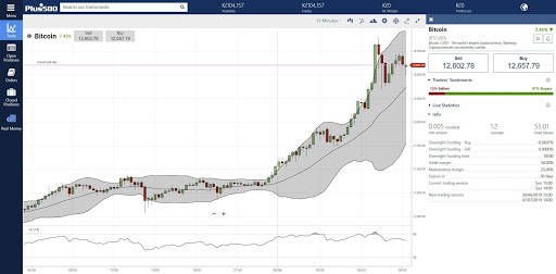 https://tradingbeasts.com/wp-content/uploads/2019/06/plus500-charting.jpg