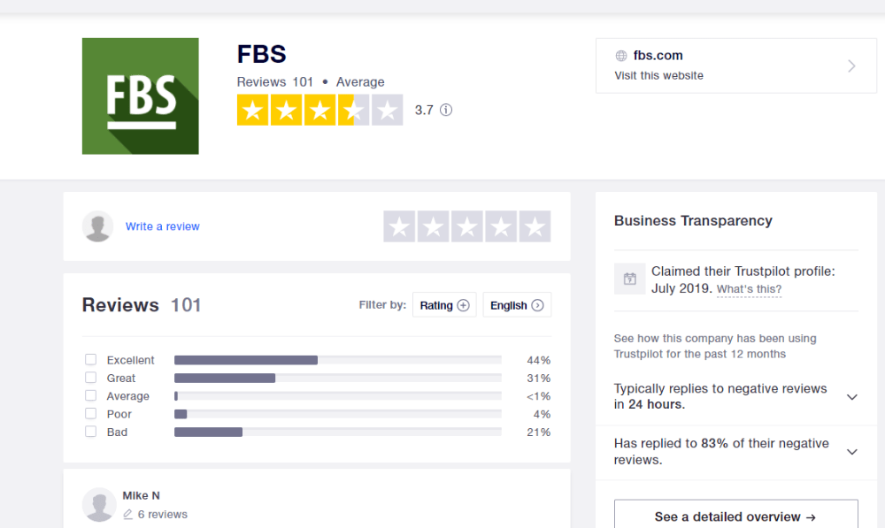 FBS Review