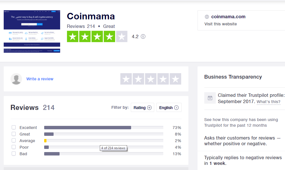 Coinmama Review