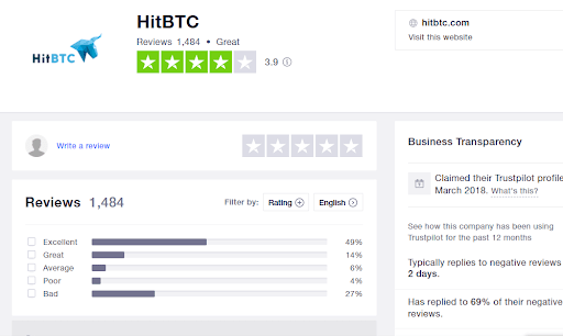 HitBTC Review