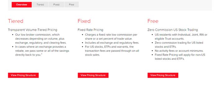 momentum forex