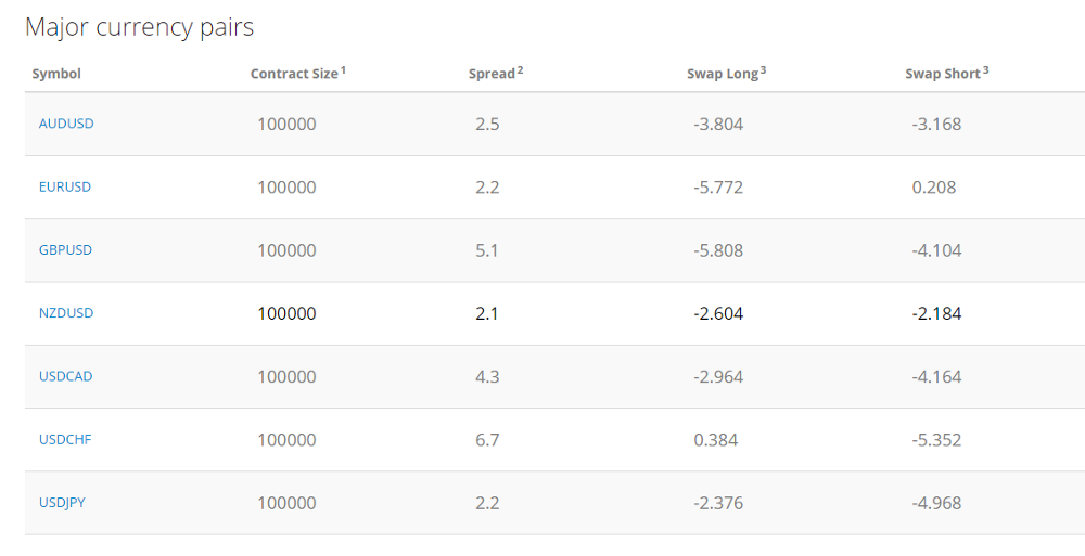 fx swap calculation