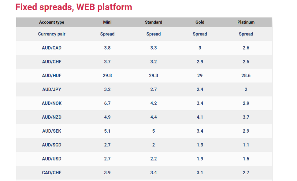 least volatile currency pairs