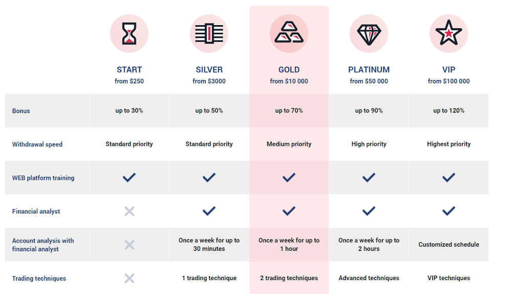 xm group review