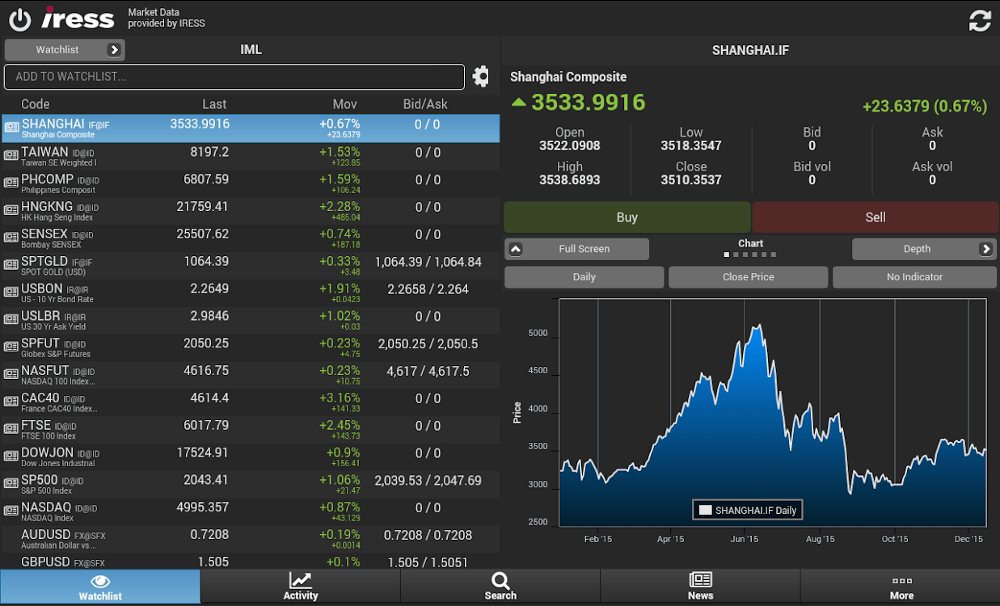 cci forex